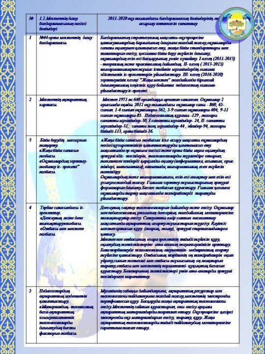 Мектеп туралы