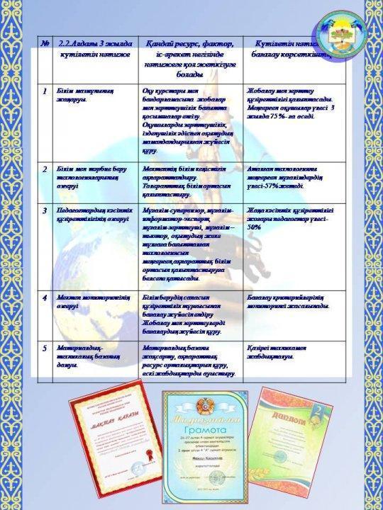 Мектеп туралы