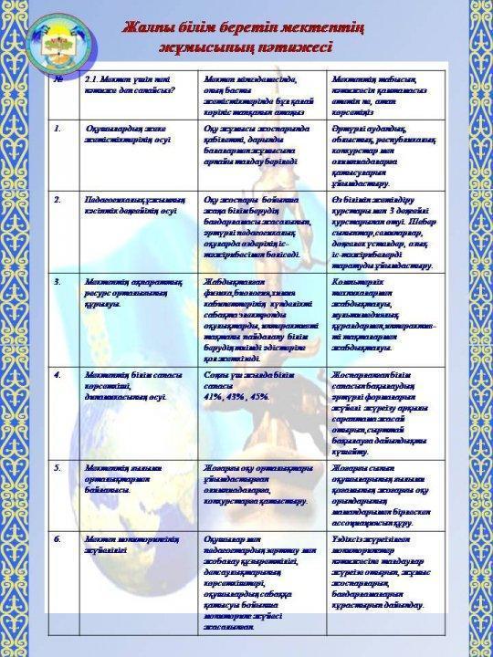 Мектеп туралы