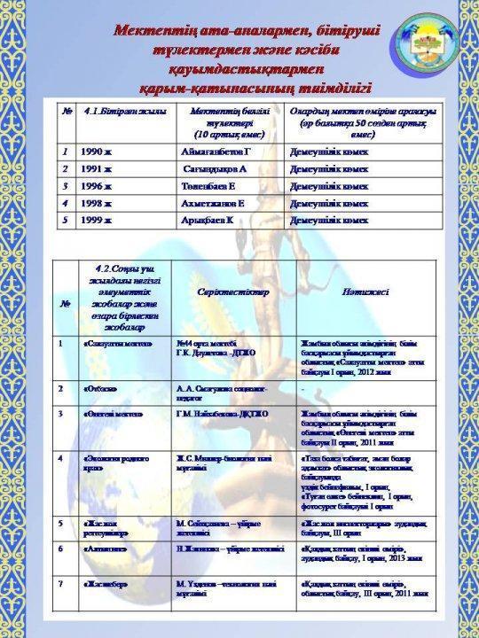 Мектеп туралы