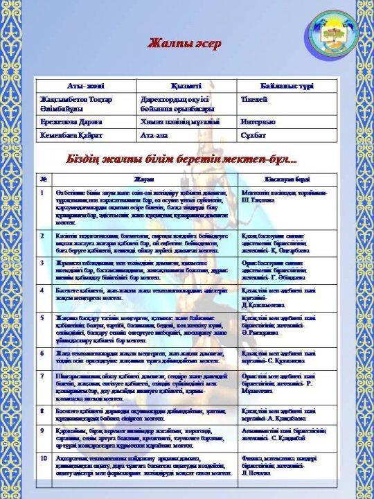 Мектеп туралы