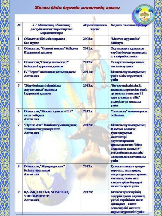 Мектеп туралы