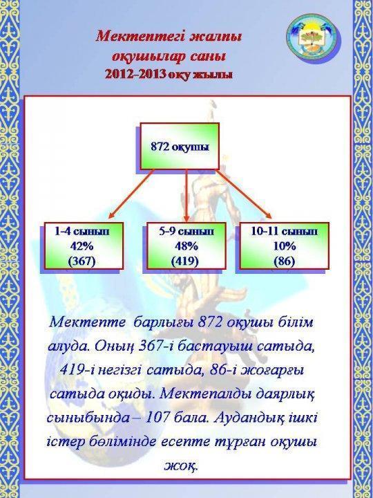 Мектеп туралы
