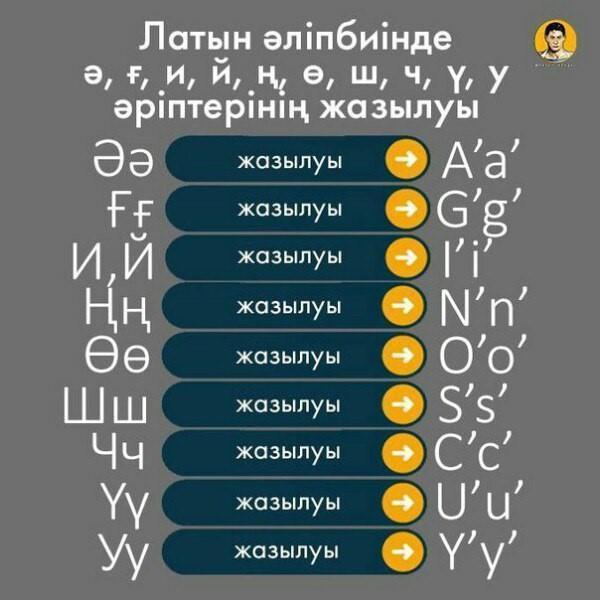 Қош келдің, қазақ әліпбиі!