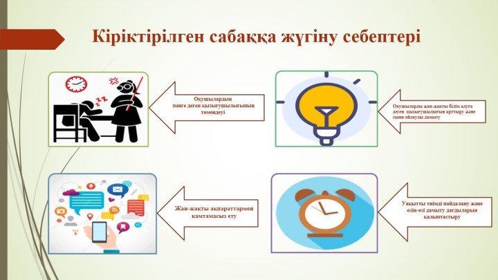 «Ең үздік кітап оқитын мектеп»  байқауы