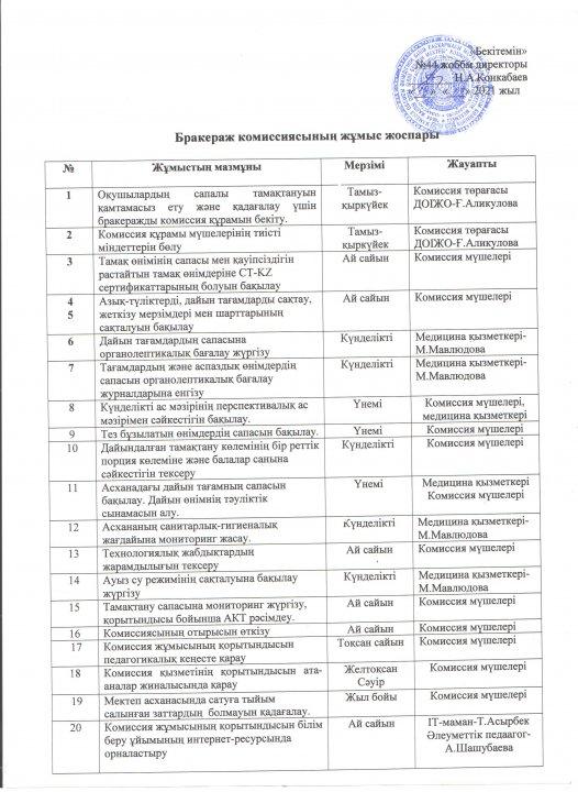 Бракераж комиссиясының жұмыс жоспары