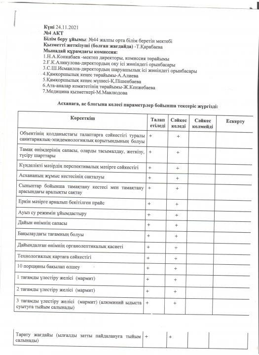 АКТ