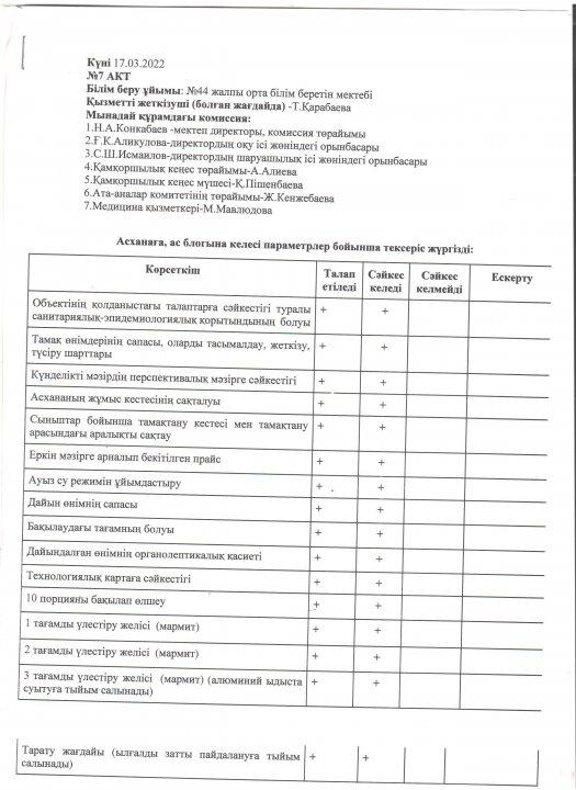АКТ