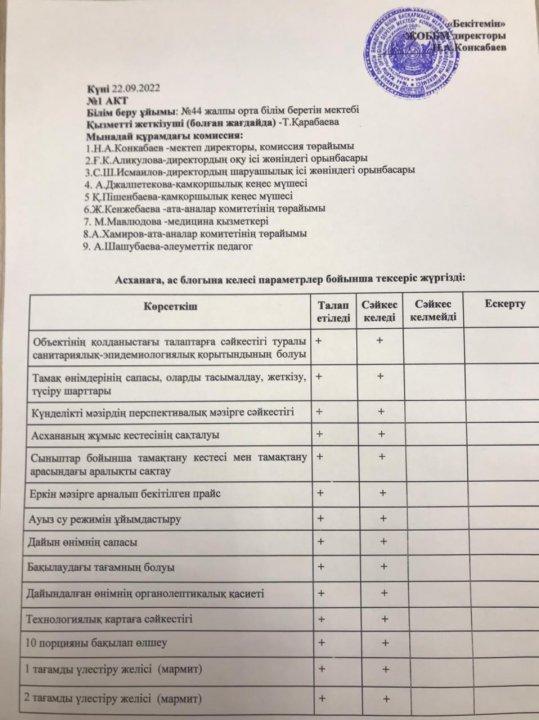 Асханаға, ас блогына келесі парметрлер бойынша тексеріс жүргізілді