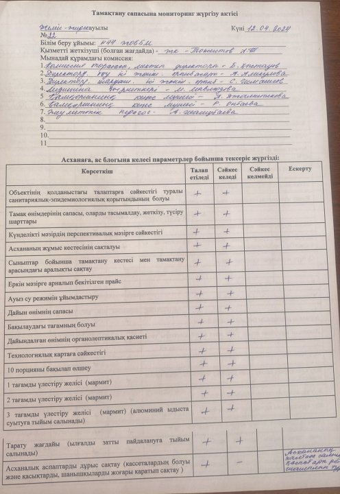 Тамақтану сапасына мониторинг жүргізу жөніндегі (бракераждық комиссия) жұмысы