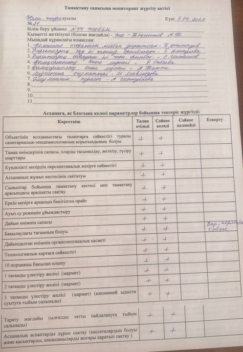 Тамақтану сапасына мониторингтік тексеру жұмысының актісі