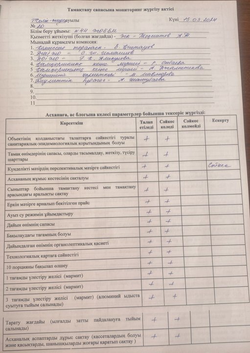 Тамақтану сапасына мониторингтік тексеру актісі
