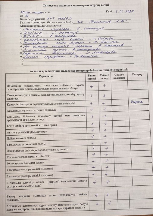 Тамақтану сапасына мониторингтік тексеру жүргізу актісі