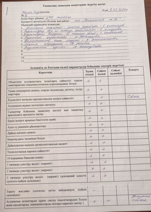 Тамақтану сапасына мониторингтік тексеру жұмысының актісі