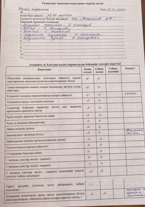 Тамақтану сапасына мониторингтік тексеру жұмысының актісі