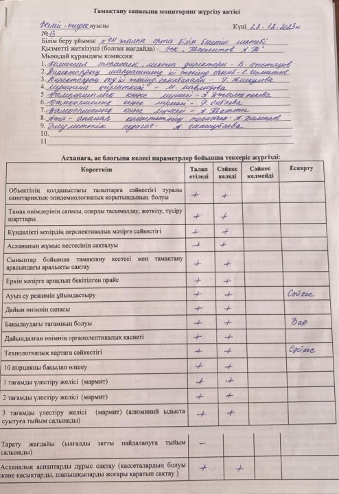 Тамақтану сапасына мониторинг жүргізу комиссиясының актісі